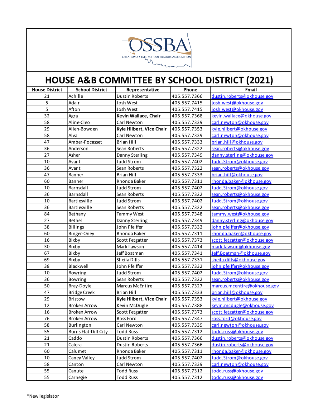 House by School District 2021