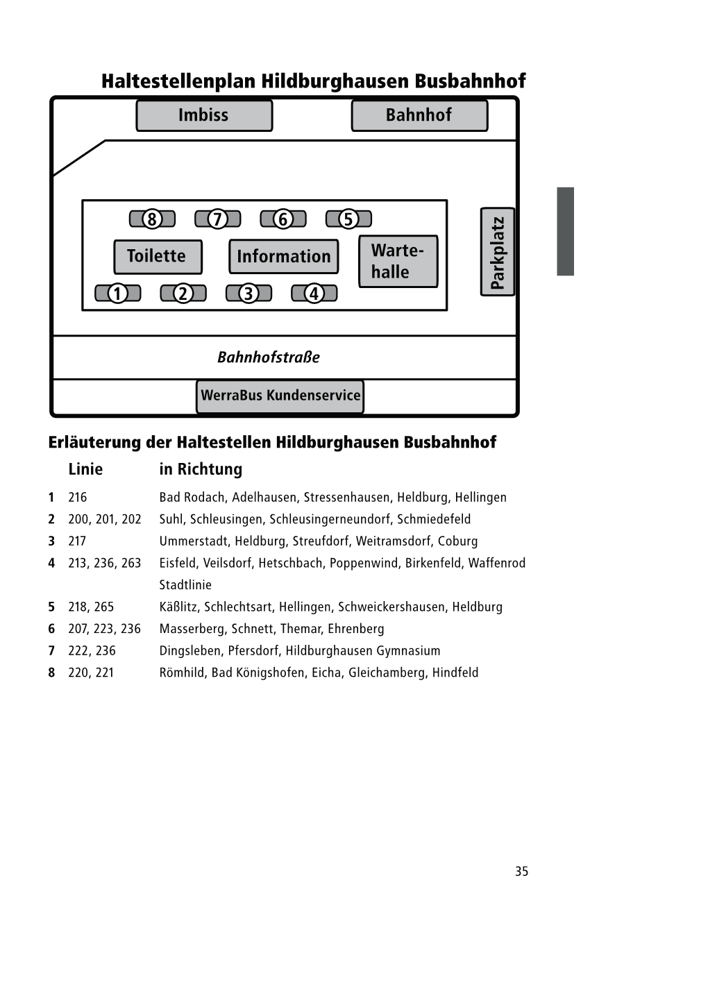 Haltestellenplan Hildburghausen Busbahnhof Imbiss Bahnhof