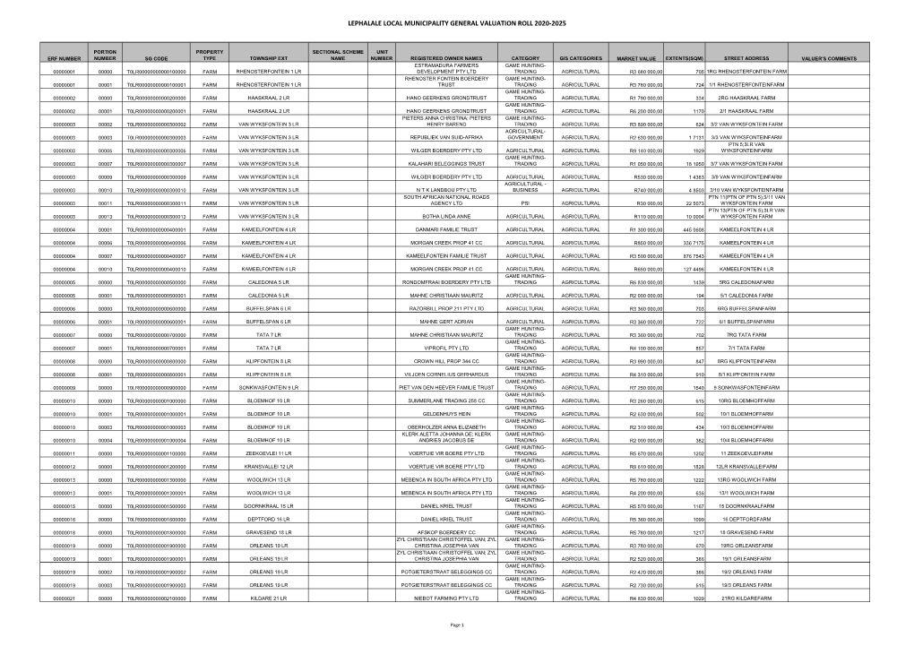 Lephalale Local Municipality Certified General Valuation Roll 2020-2025 Lr