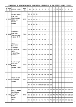 Private Schools Fee Determination Committee Chennai-600 006 - Fees Fixed for the Year 2013-2016 - District: Tuticorin Sl