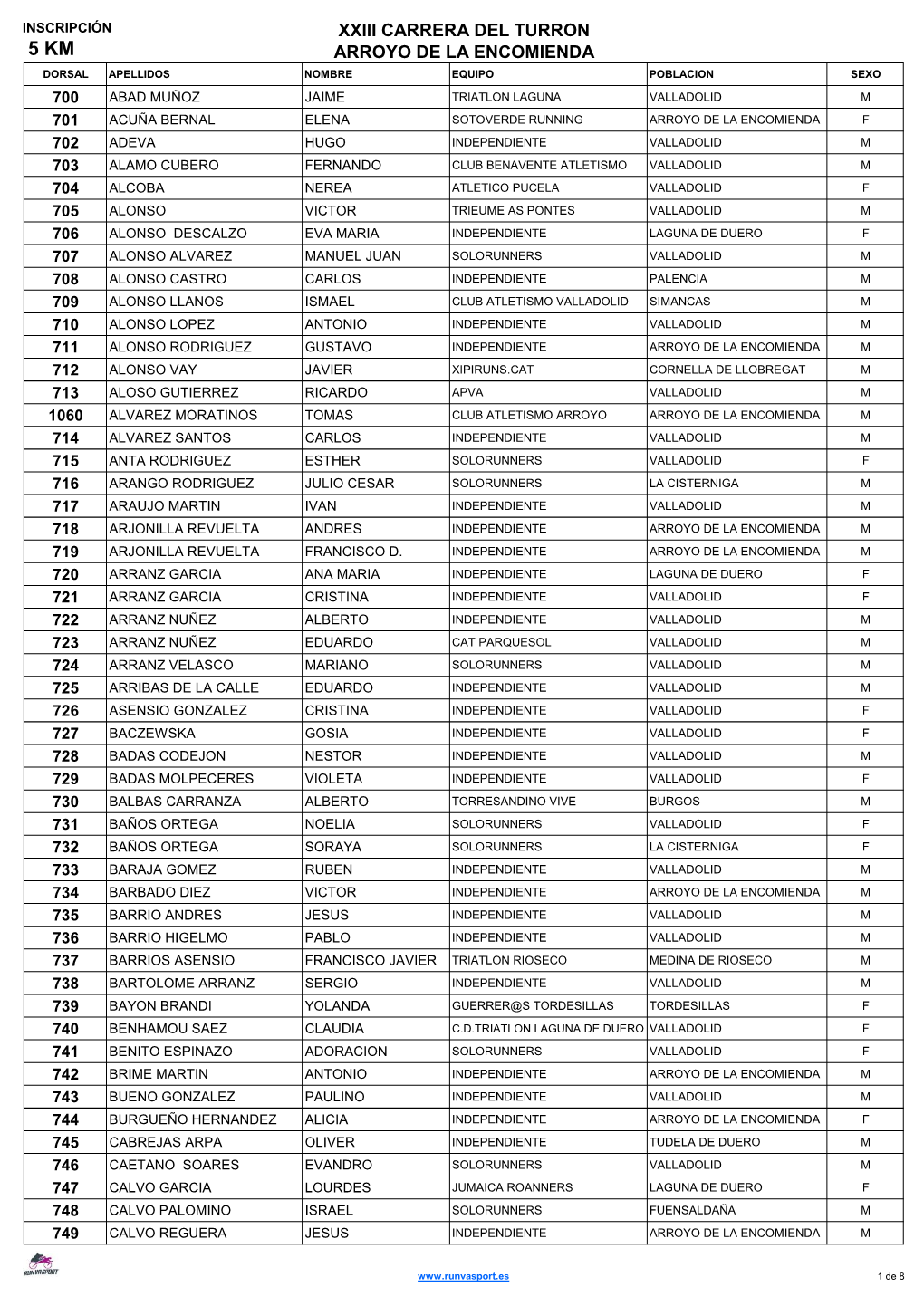 Xxiii Carrera Del Turron Arroyo De La Encomienda