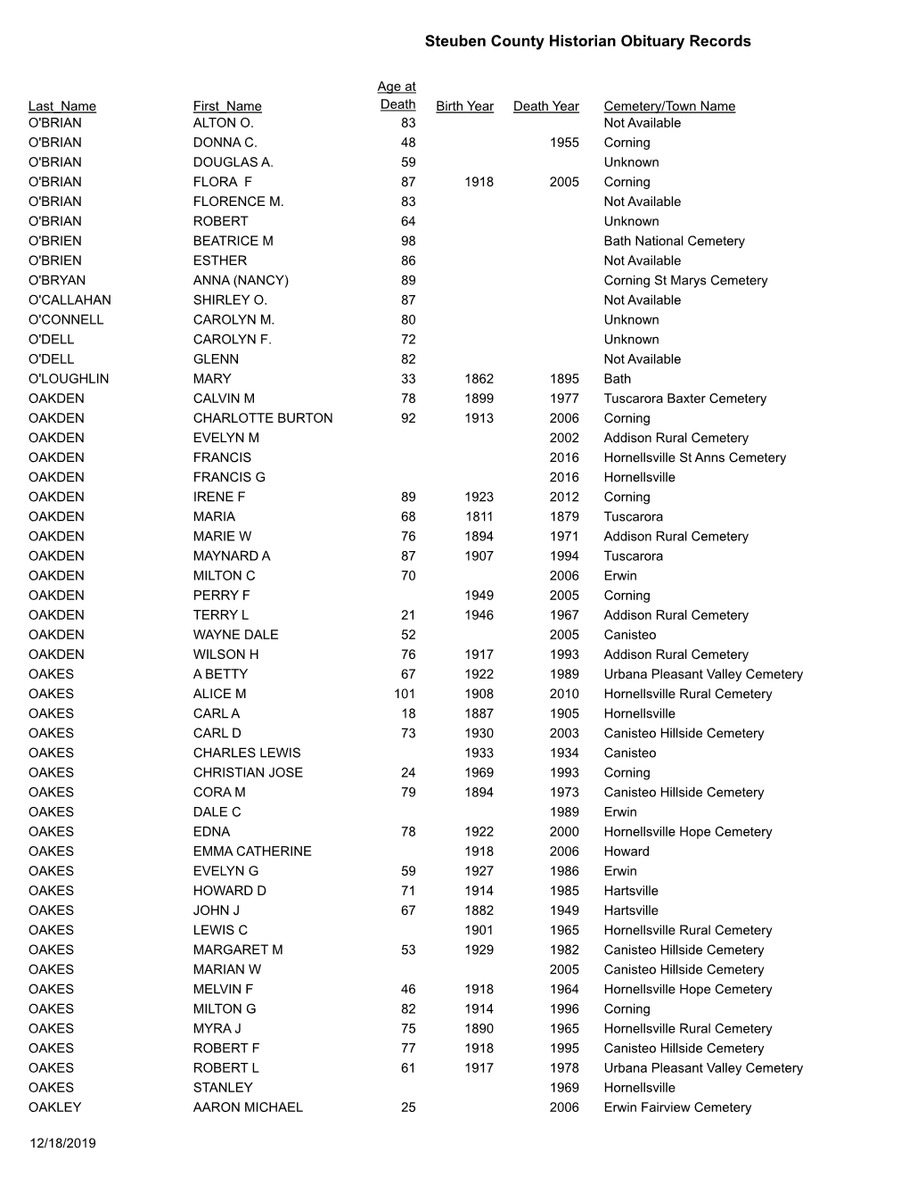 Ounty Historian Obituary Records