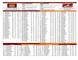 Virginia Tech-Clemson Roster Card