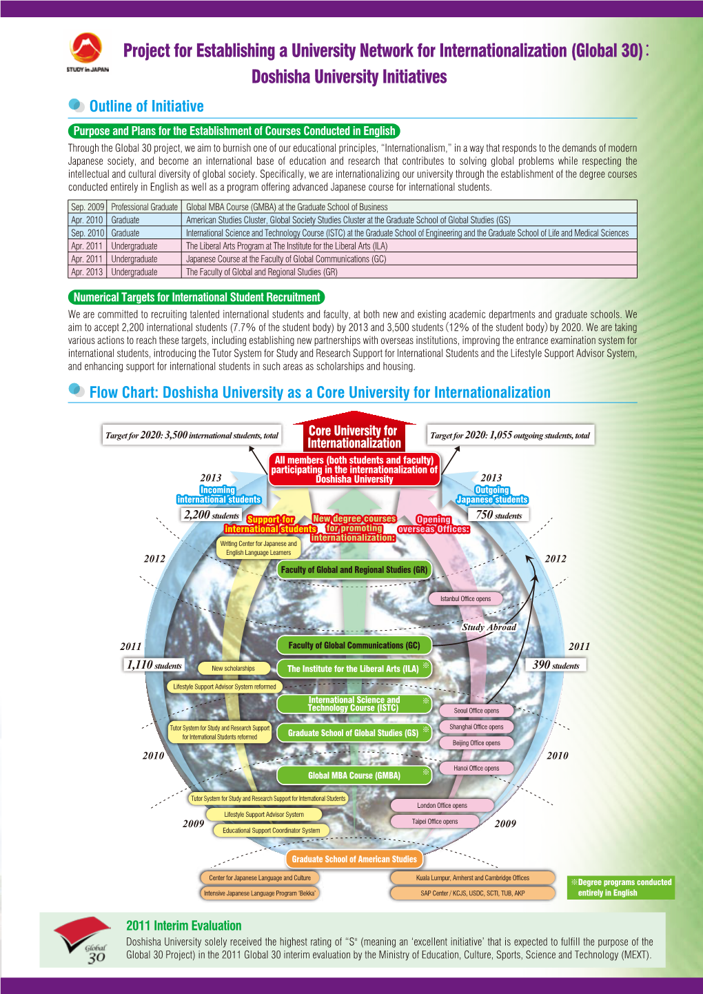 Doshisha University Initiatives Project for Establishing a University