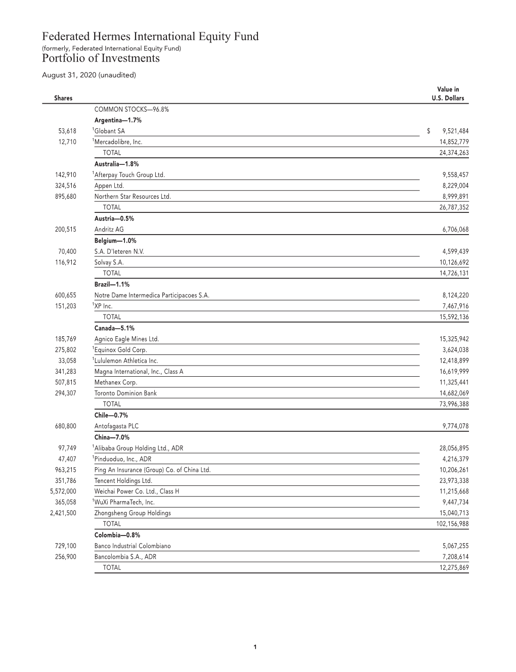 International Equity Fund, Quarter 1 Holdings