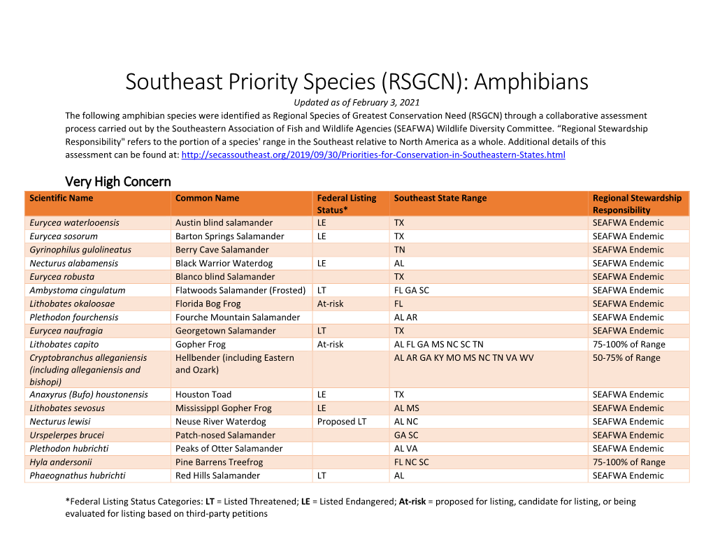 Southeast Priority Species (RSGCN): Amphibians