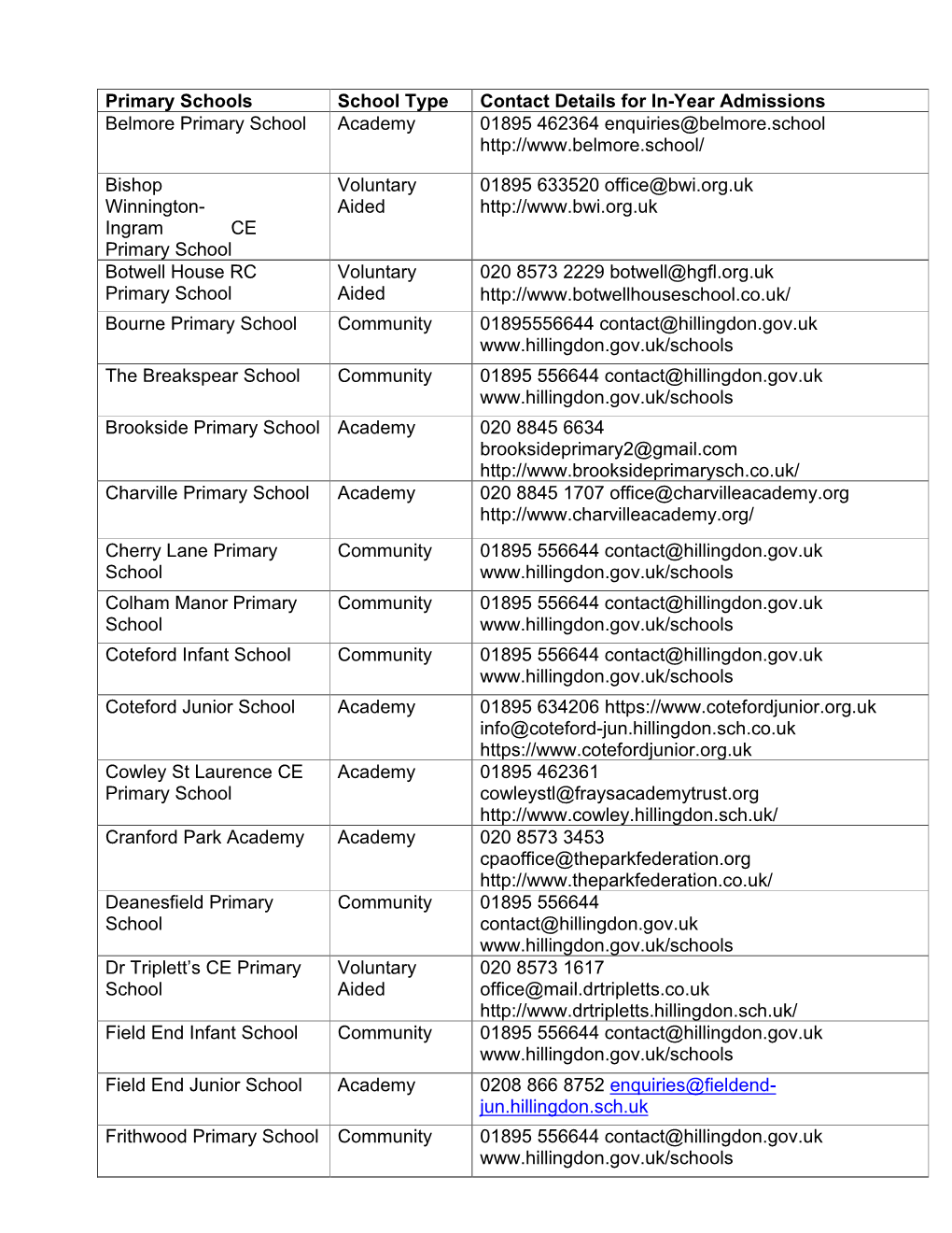 Primary Schools School Type Contact Details for In-Year Admissions Belmore Primary School Academy 01895 462364 Enquiries@Belmore.School