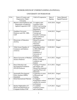 Momorandum of Understanding (National) University of Peshawar