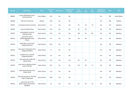 Site Ref Site Address Parish Site Area (Ha) Achievable? Suitability for Housing Site Capacity 1-5 Years 6-15 Years Suitability F