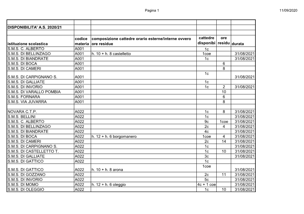 DISPONIBILITA' A.S. 2020/21 Istituzione Scolastica Codice Materia