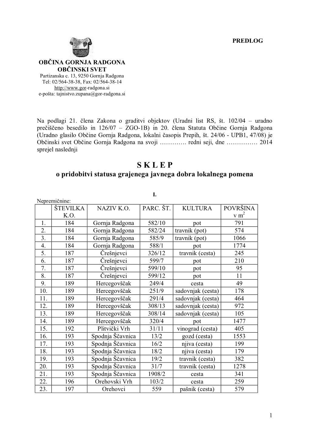 Status Grajeno Javno Dobro 2014