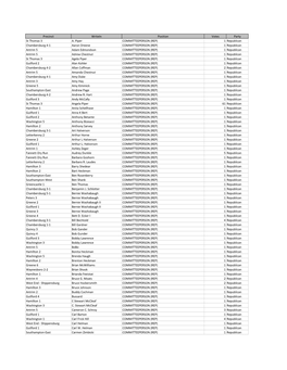 2018 Primary Results Republican