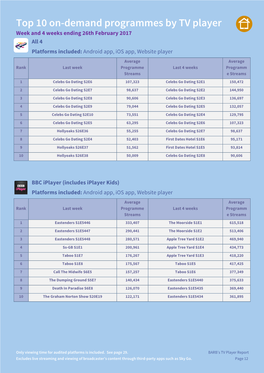 Top 10 On-Demand Programmes by TV Player Week and 4 Weeks Ending 26Th February 2017 All 4 Platforms Included: Android App, Ios App, Website Player