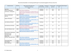 Wasserkörperdatenblätter Mit Handlungsempfehlungen Für Das Bearbeitungsgebiet 28 Ilmenau-Seeve-Este