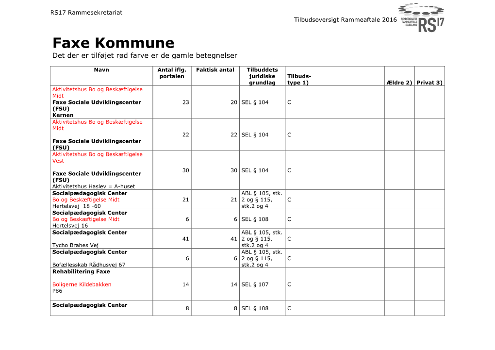 Faxe Kommune Det Der Er Tilføjet Rød Farve Er De Gamle Betegnelser