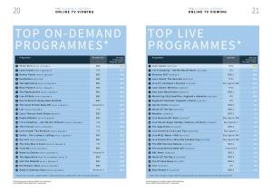Top On-Demand Programmes* Top Live Programmes*
