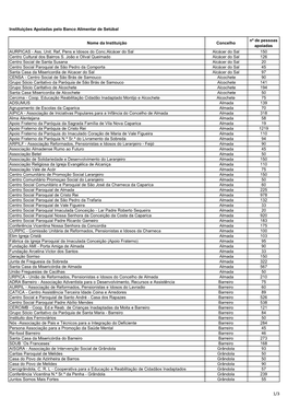 Lista Instituições Apoiadas 2020