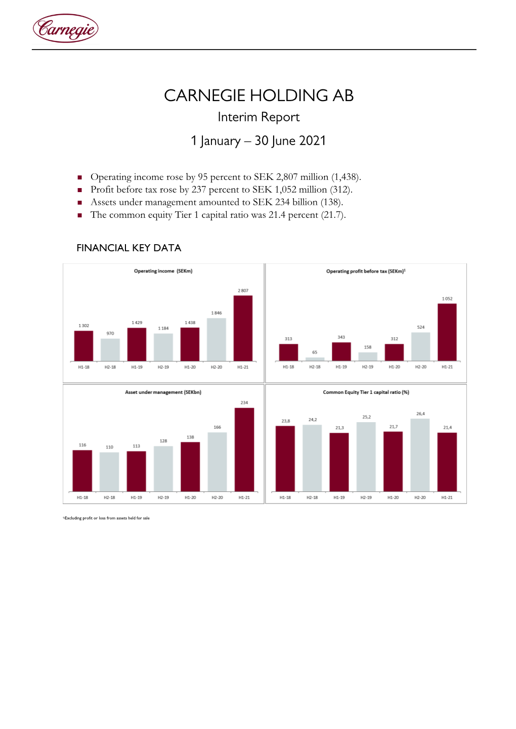 CARNEGIE HOLDING AB Interim Report 1 January – 30 June 2021