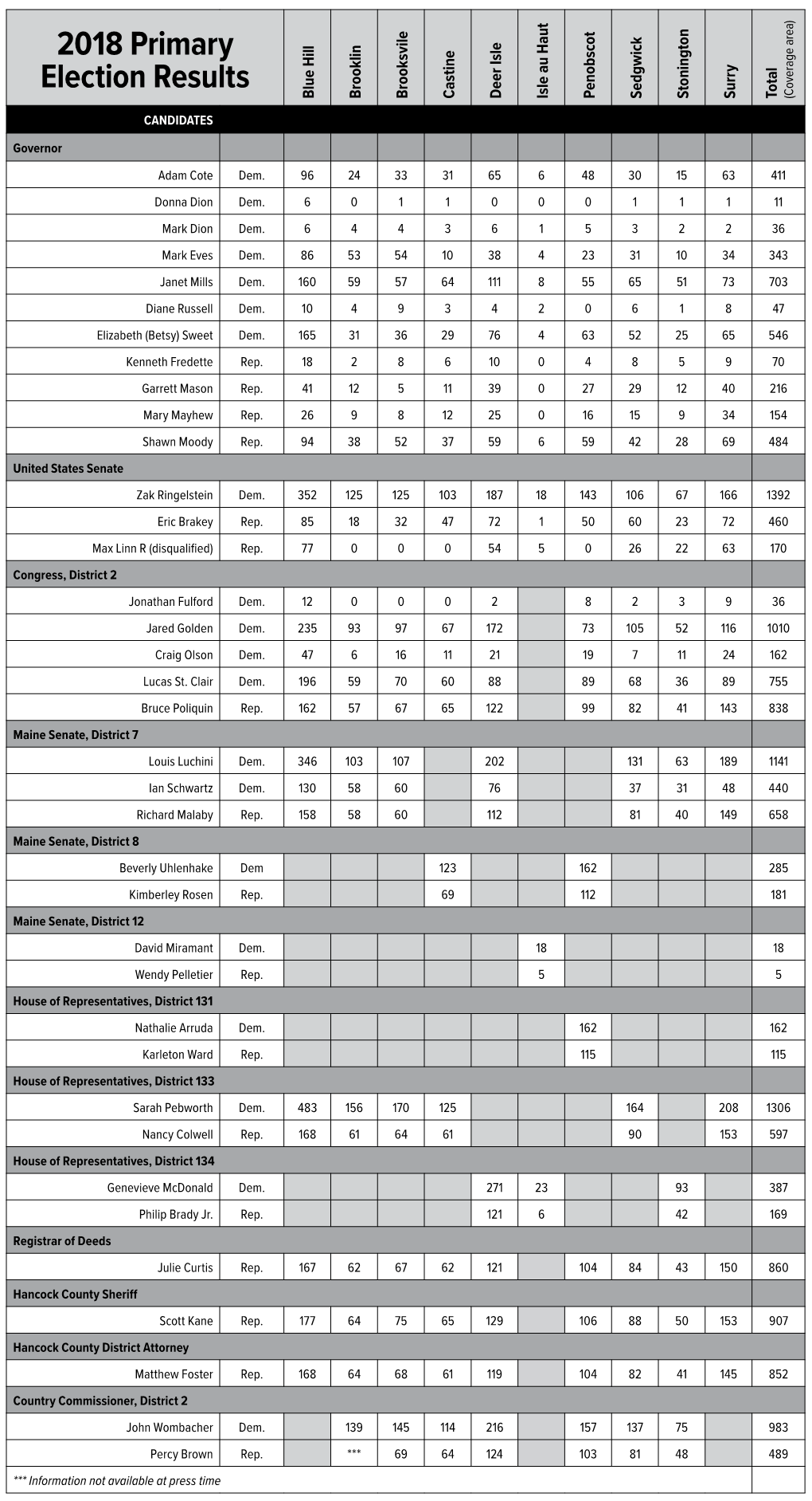 2018 Primary Election Results