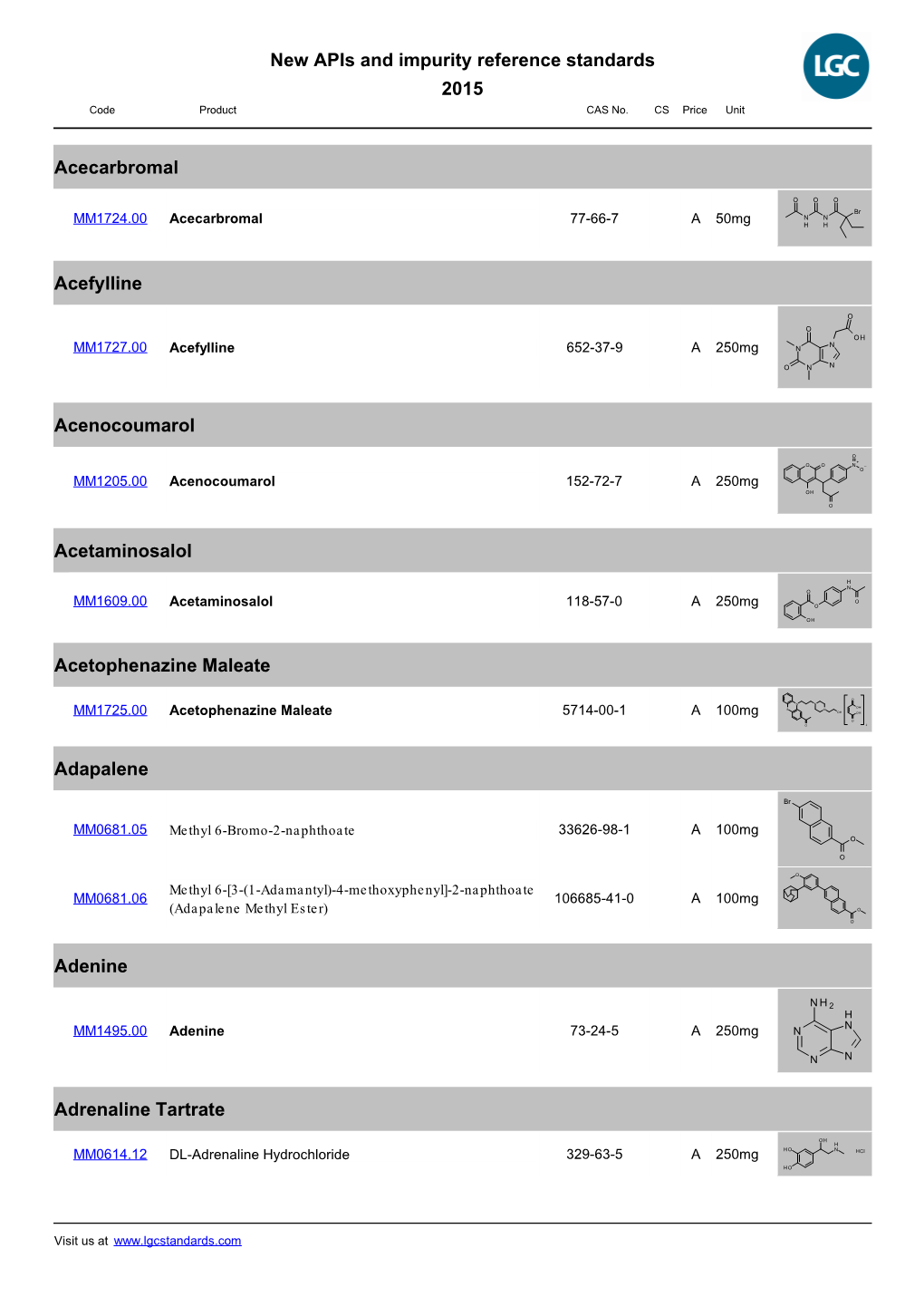 New Apis and Impurity Reference Standards 2015 Acecarbromal