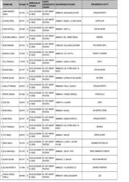 Rettifiche Assegnazioni Interprovinciali