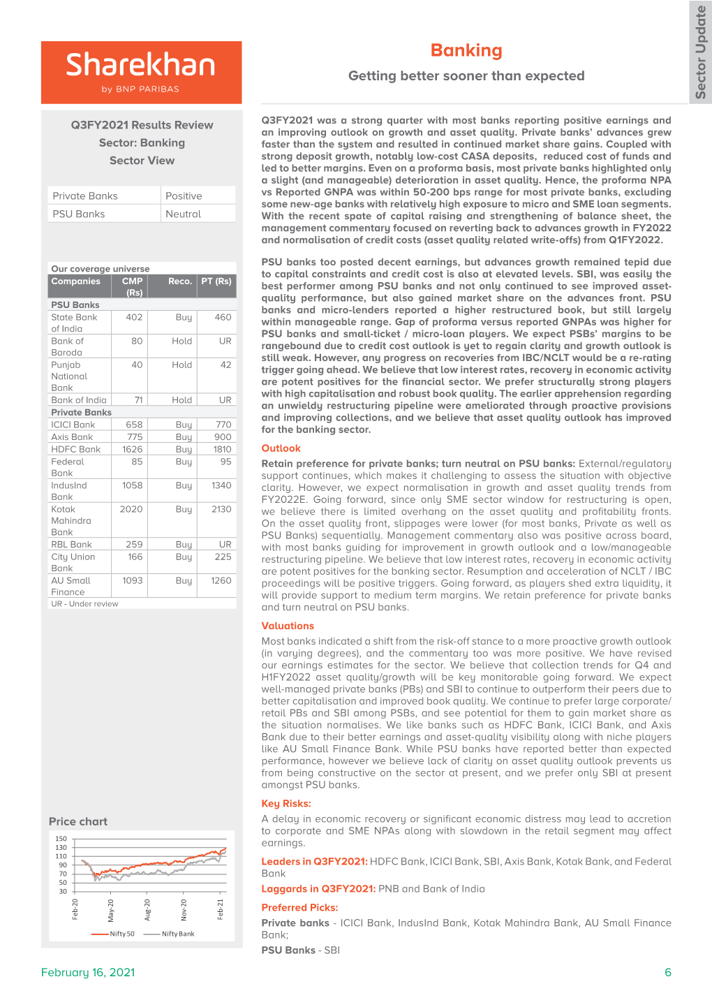 Banking Getting Better Sooner Than Expected Sector Update