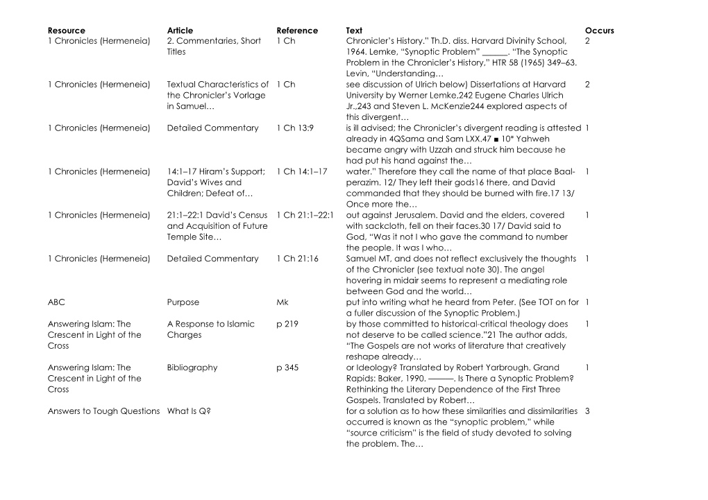 Resource Article Reference Text Occurs 1 Chronicles (Hermeneia) 2. Commentaries, Short Titles 1 Ch Chronicler's History.‖ Th