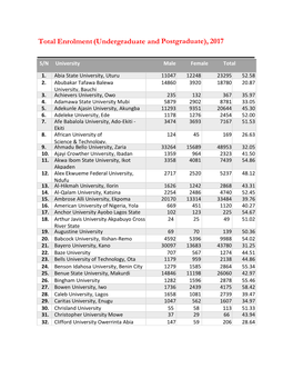 Total Enrolment (Undergraduate and Postgraduate), 2017