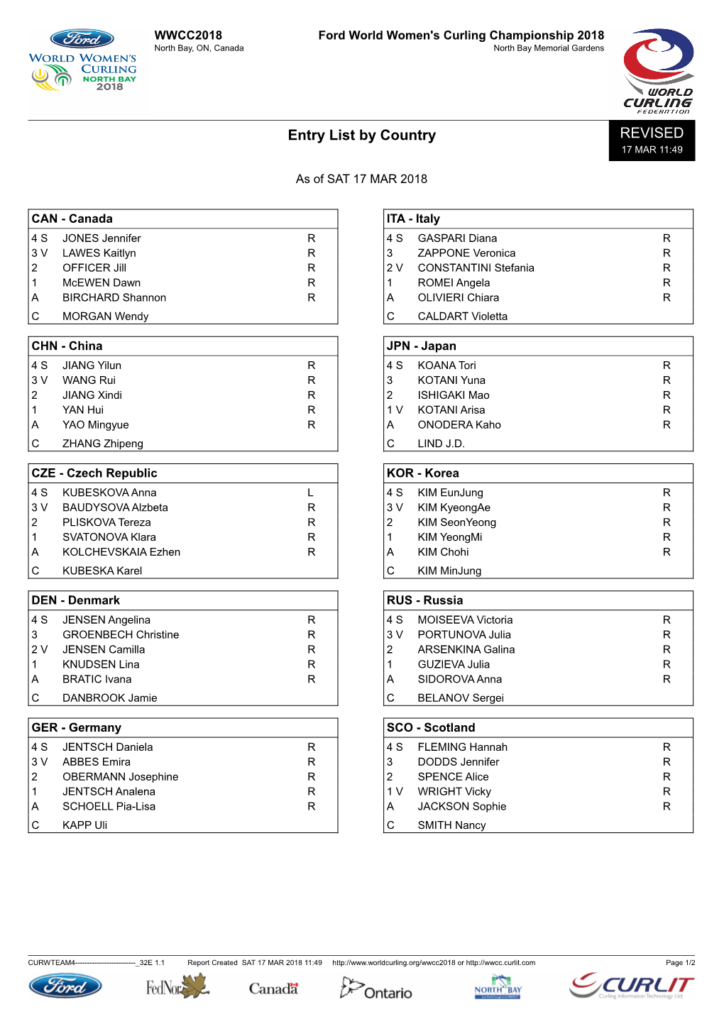 Entry List by Country REVISED 17 MAR 11:49