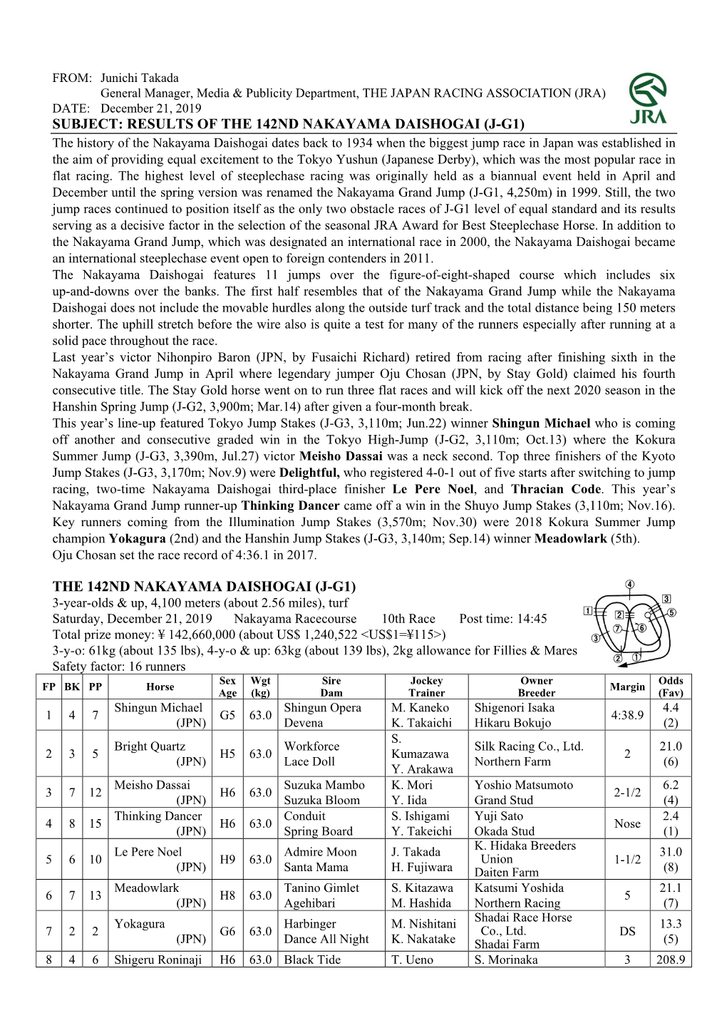 Subject: Results of the 142Nd Nakayama Daishogai (J-G1