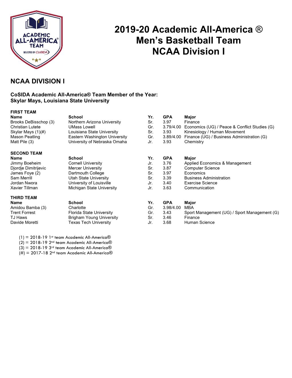 2019-20 Academic All-America ® Men's Basketball Team NCAA