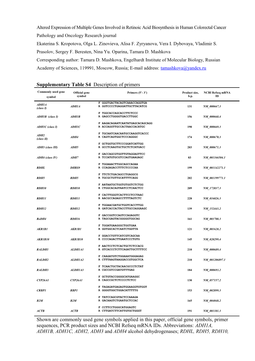 Altered Expression of Multiple Genes Involved in Retinoic Acid Biosynthesis in Human Colorectal