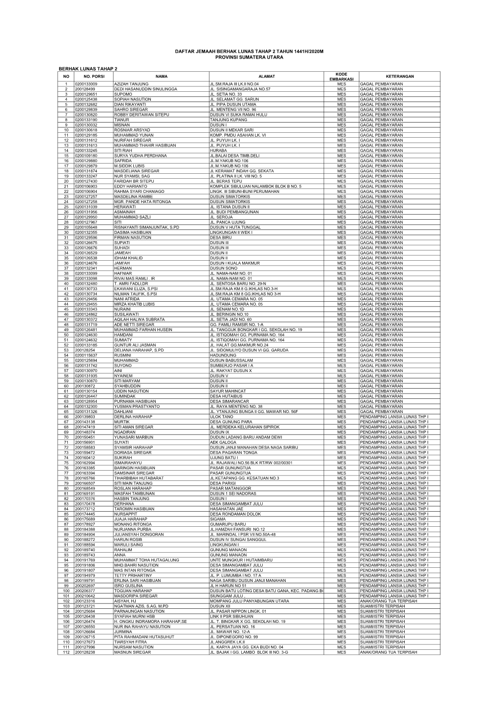 SUMATERA UTARA.Pdf