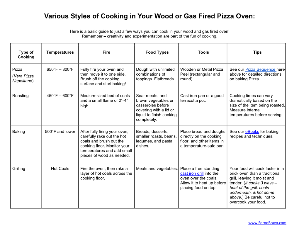 Various Styles of Cooking in Your Wood Or Gas Fired Pizza Oven