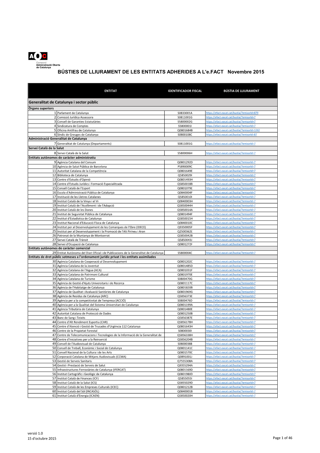 BÚSTIES DE LLIURAMENT DE LES ENTITATS ADHERIDES a L'e.FACT Novembre 2015