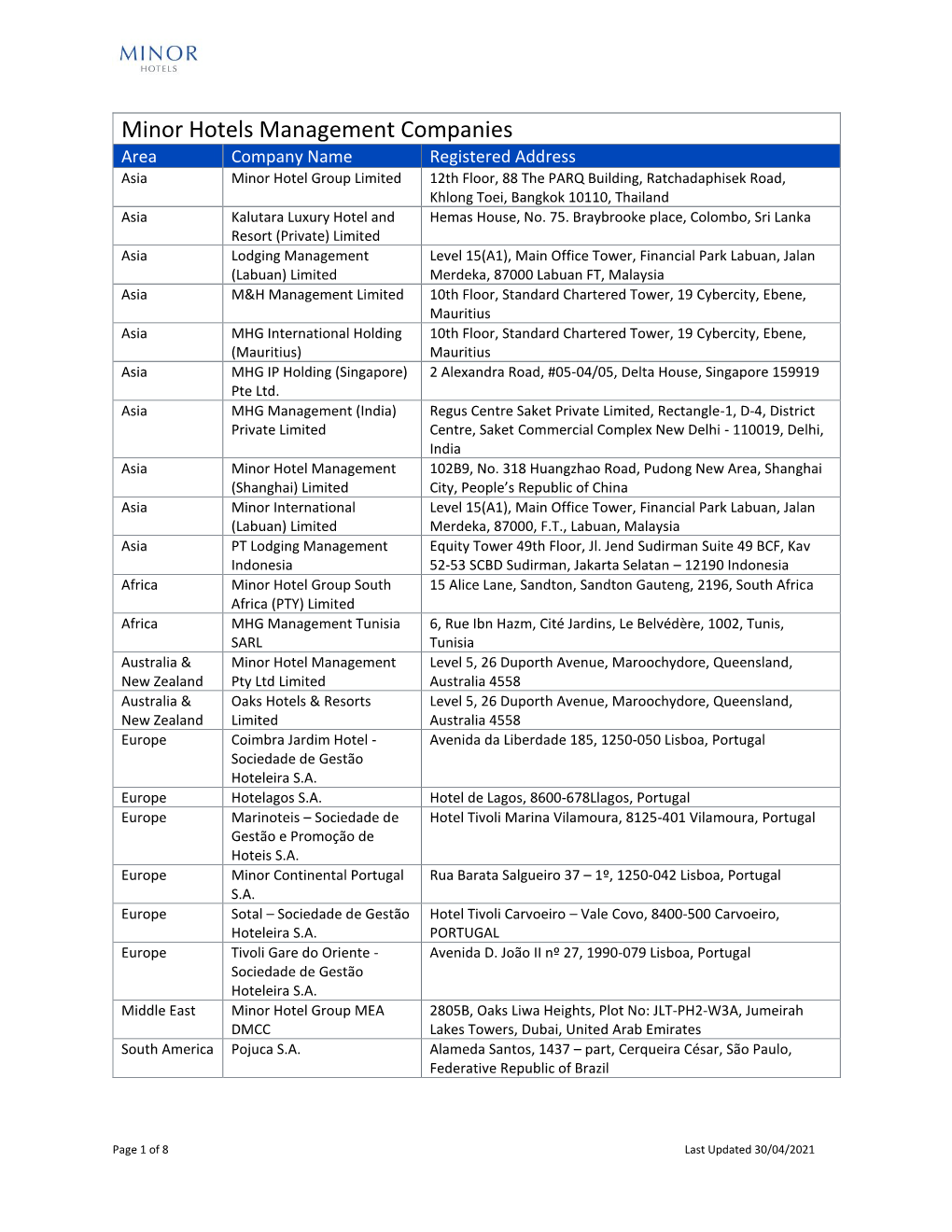 Minor Hotels Management Companies