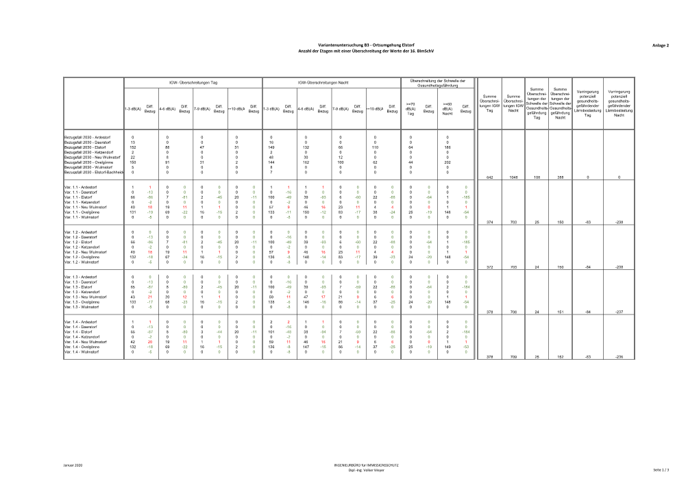 Variantenuntersuchung B3 - Ortsumgehung Elstorf Anlage 2 Anzahl Der Etagen Mit Einer Überschreitung Der Werte Der 16