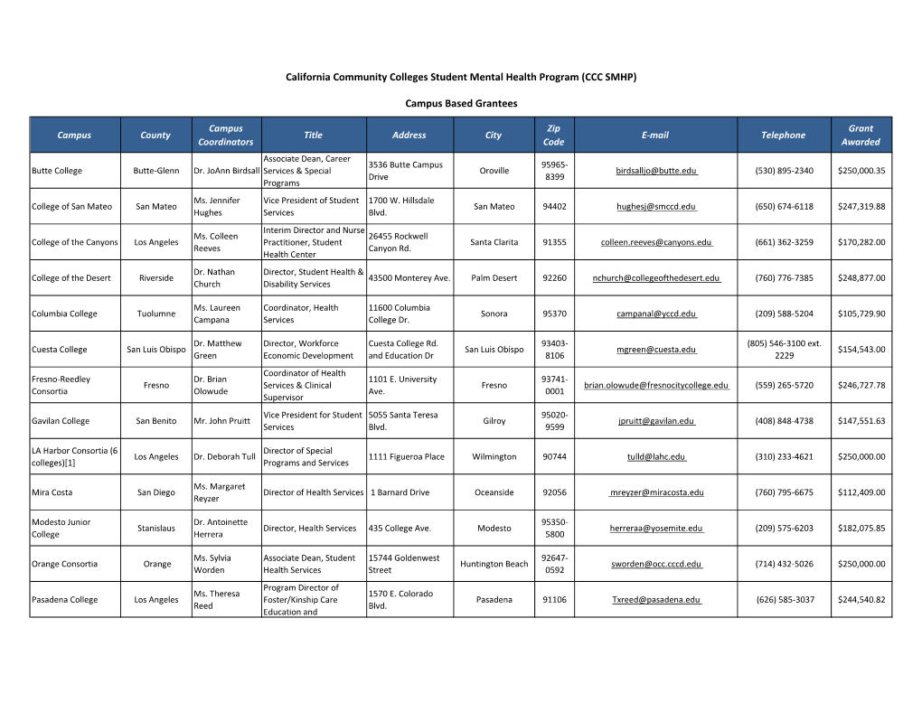 California Community Colleges Student Mental Health Program (CCC SMHP)