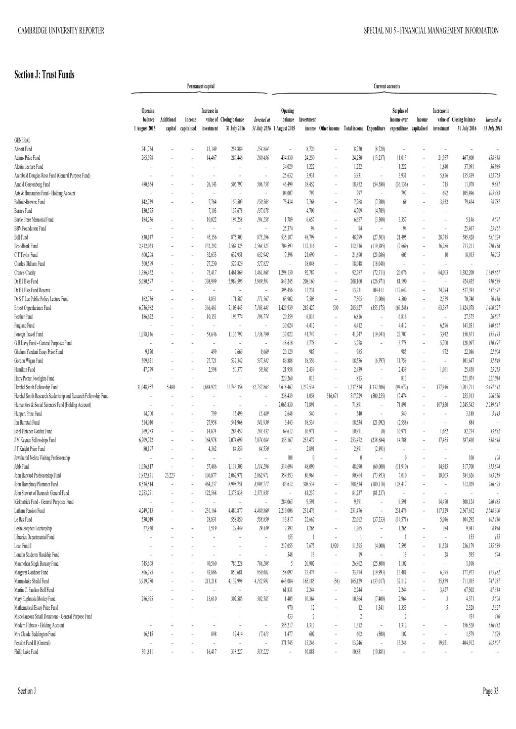 Section J: Trust Funds Permanent Capital Current Accounts