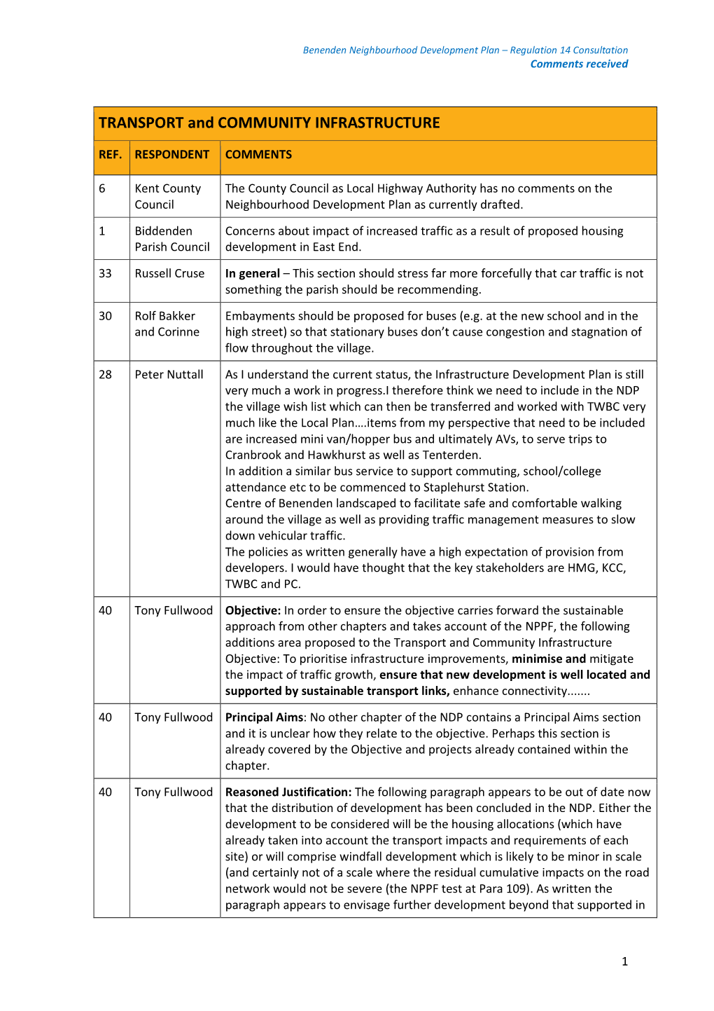 TRANSPORT and COMMUNITY INFRASTRUCTURE