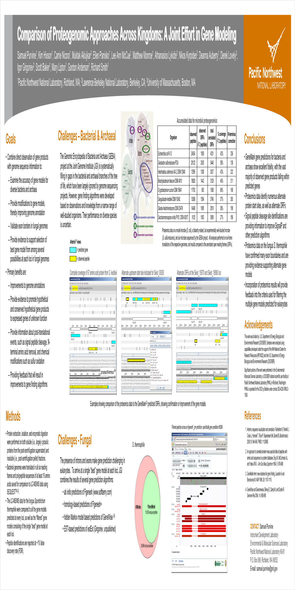 Comparison of Proteogenomic Approaches Across Kingdoms: A