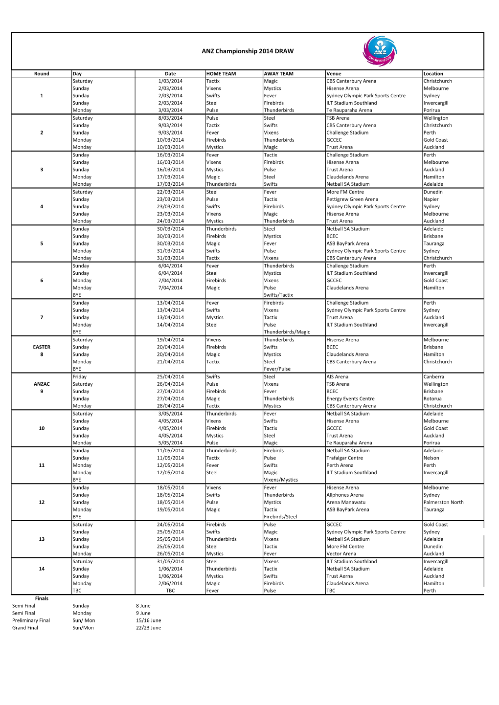 ANZ Championship 2014 DRAW