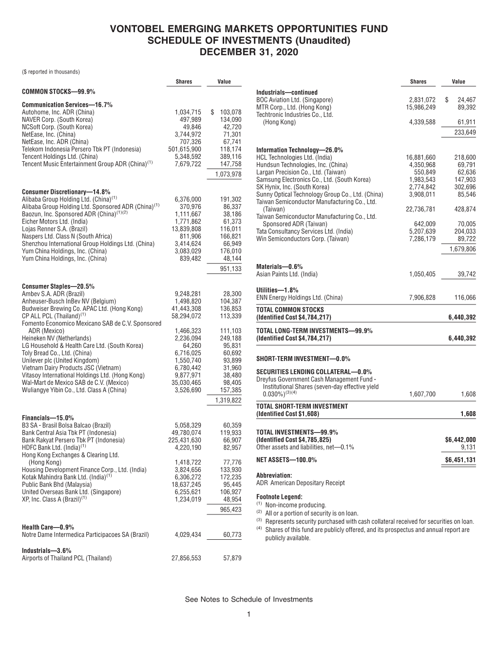 VONTOBEL EMERGING MARKETS OPPORTUNITIES FUND SCHEDULE of INVESTMENTS (Unaudited) DECEMBER 31, 2020