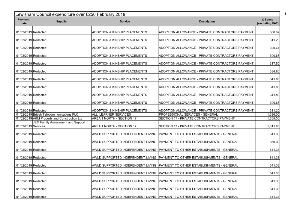 Lewisham Council Expenditure Over £250 December 2016
