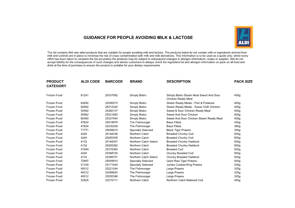 Guidance for People Avoiding Milk & Lactose
