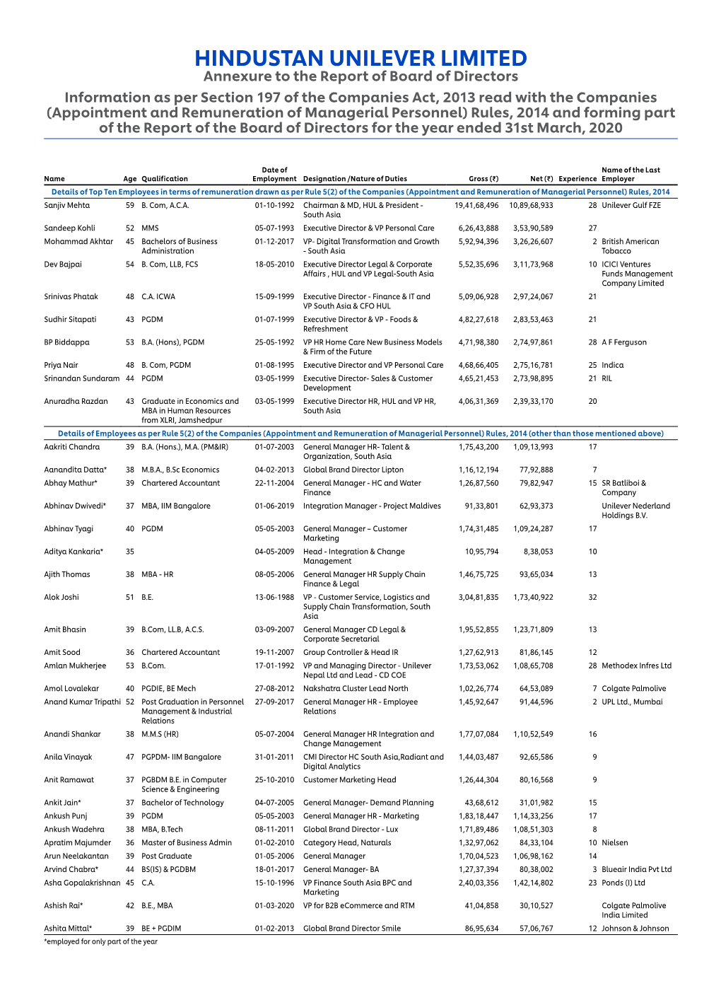 Hindustan Unilever Limited