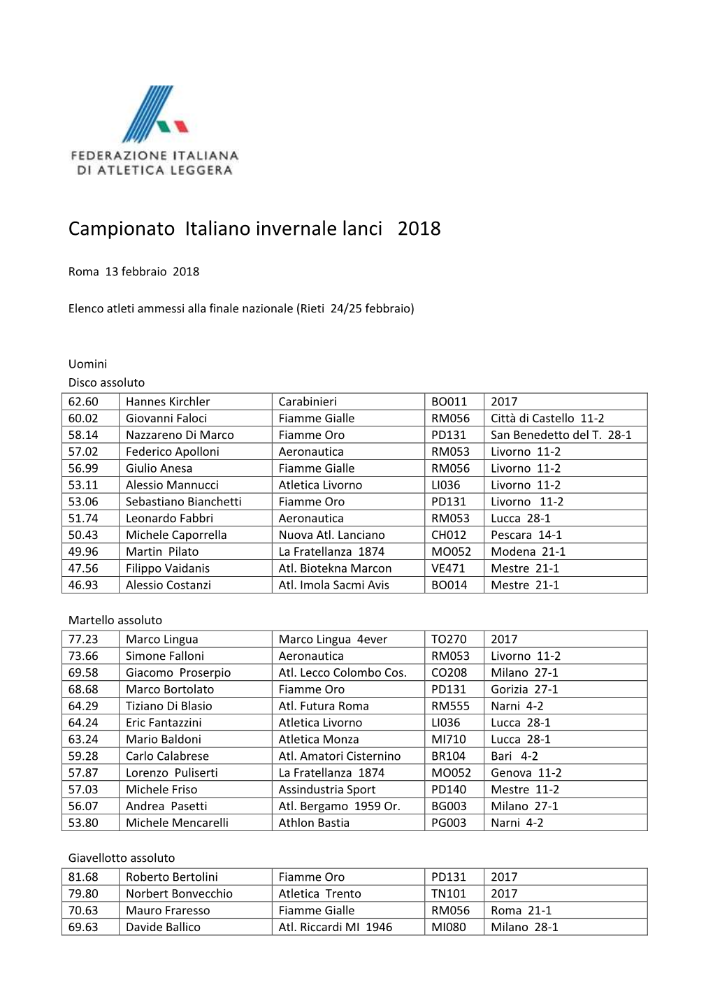 Campionato Italiano Invernale Lanci 2018