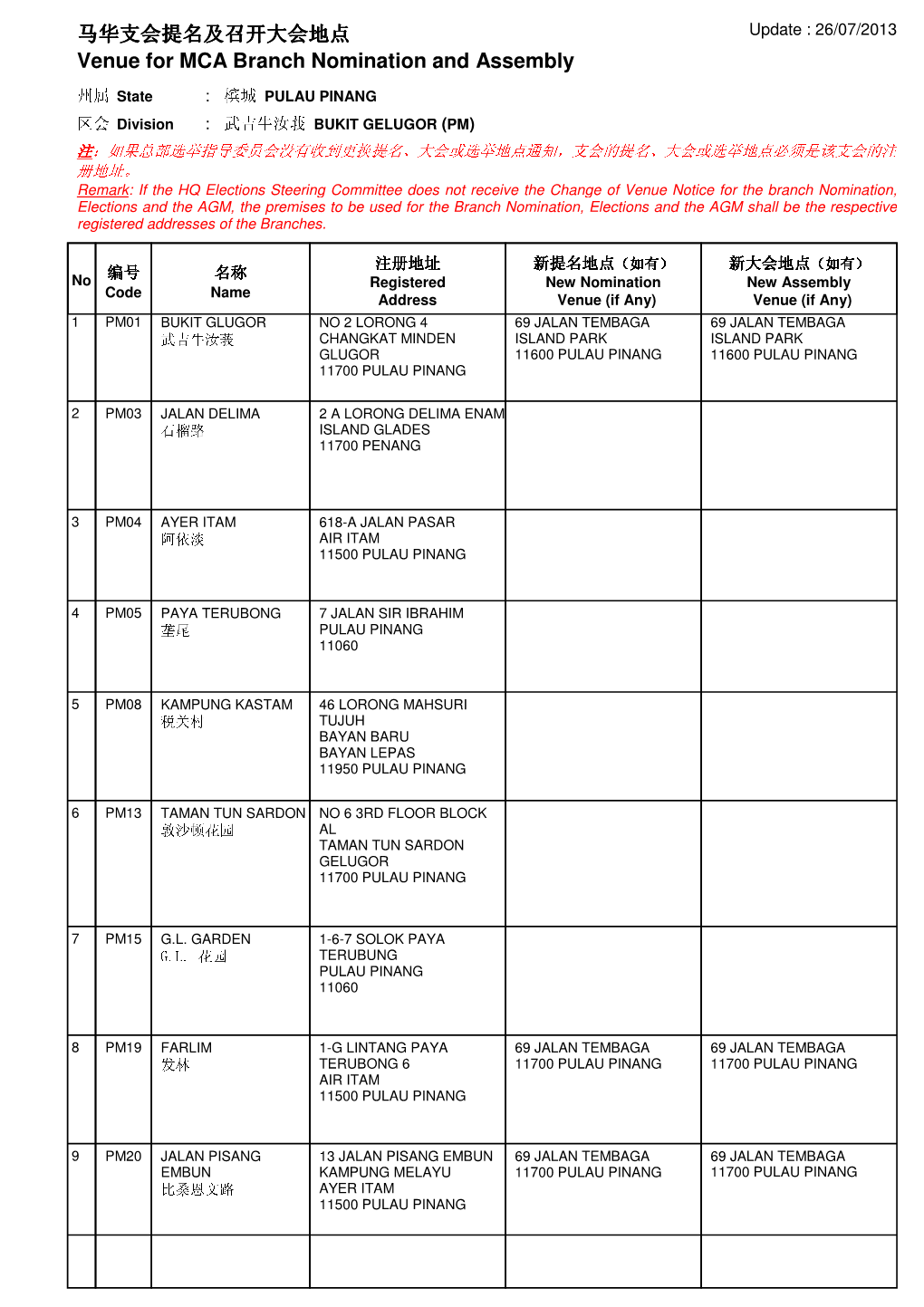 Venue for MCA Branch Nomination and Assembly 马华支会提名及召开大会地点