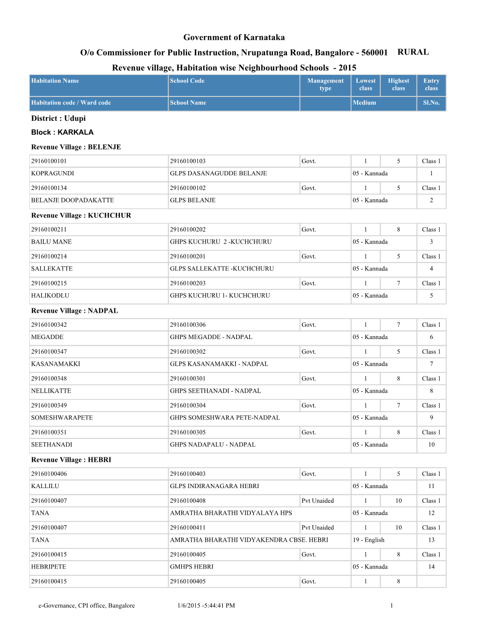 Government of Karnataka Revenue Village, Habitation Wise Neighbourhood Schools