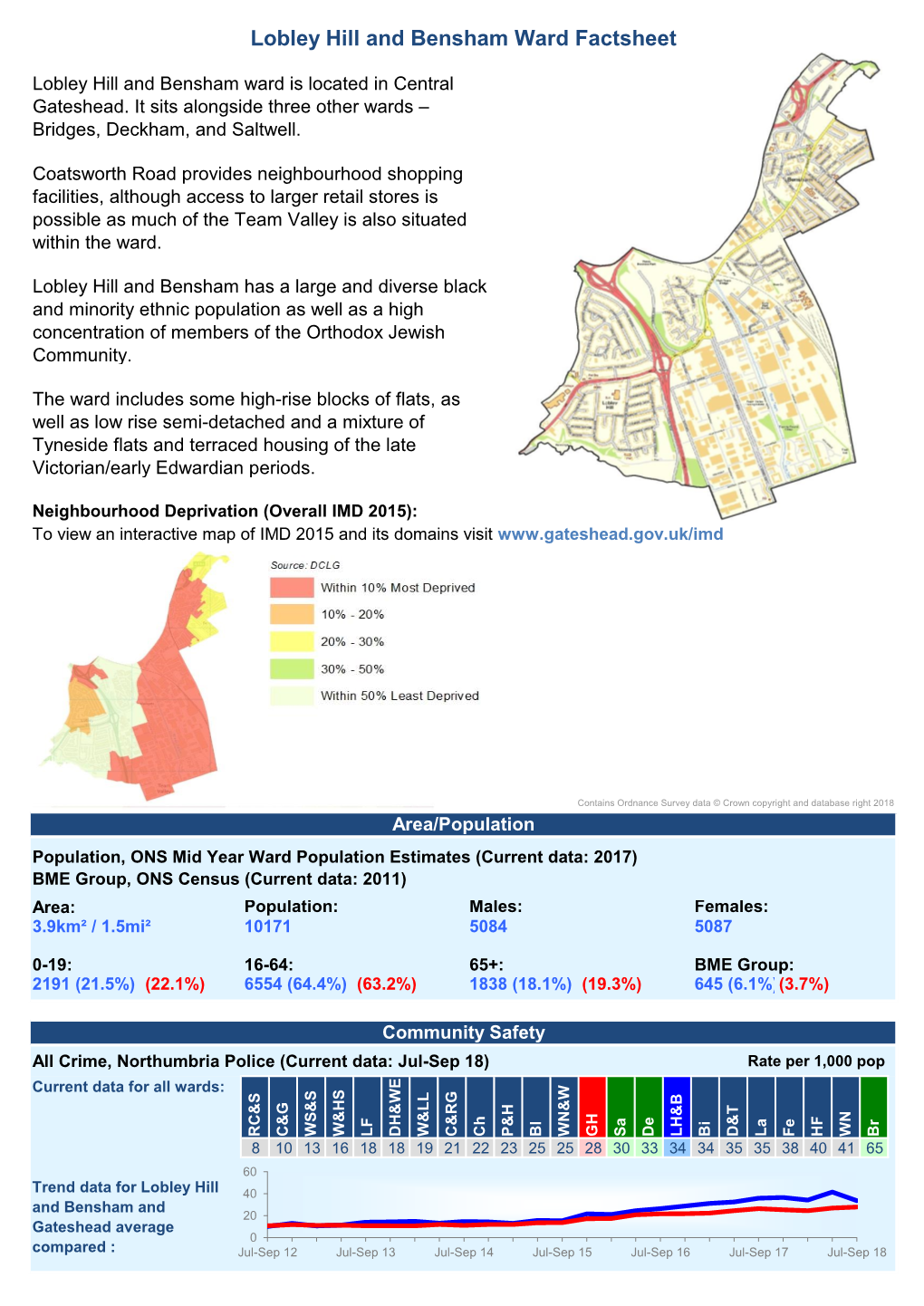 Lobley Hill and Bensham Ward Factsheet